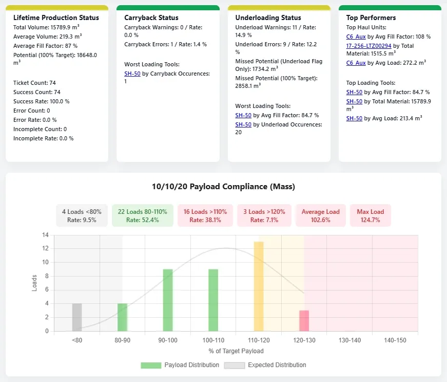 Screenshot of the Payload Pro load scanner reporting and management software.
