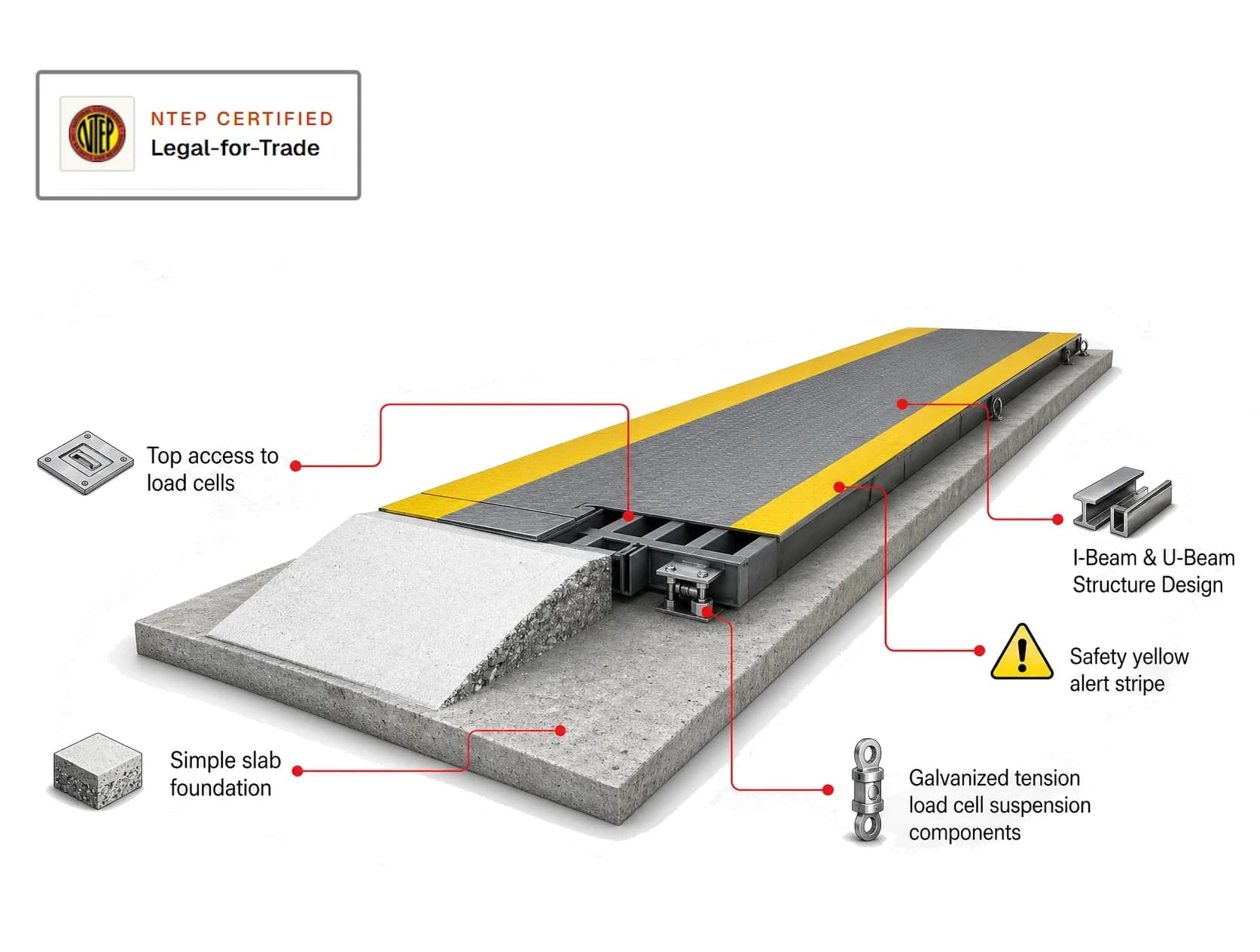 Infographic showing the Walz Scale full-length weighbridge for permanent or portable installation.