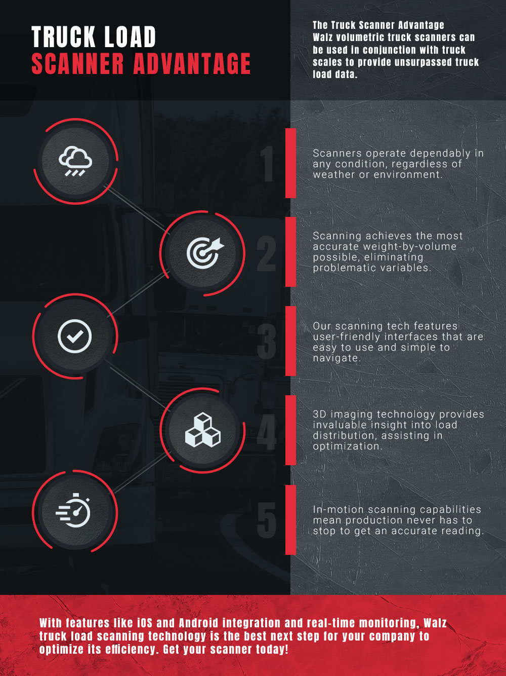 truckloadscanner-infographic
