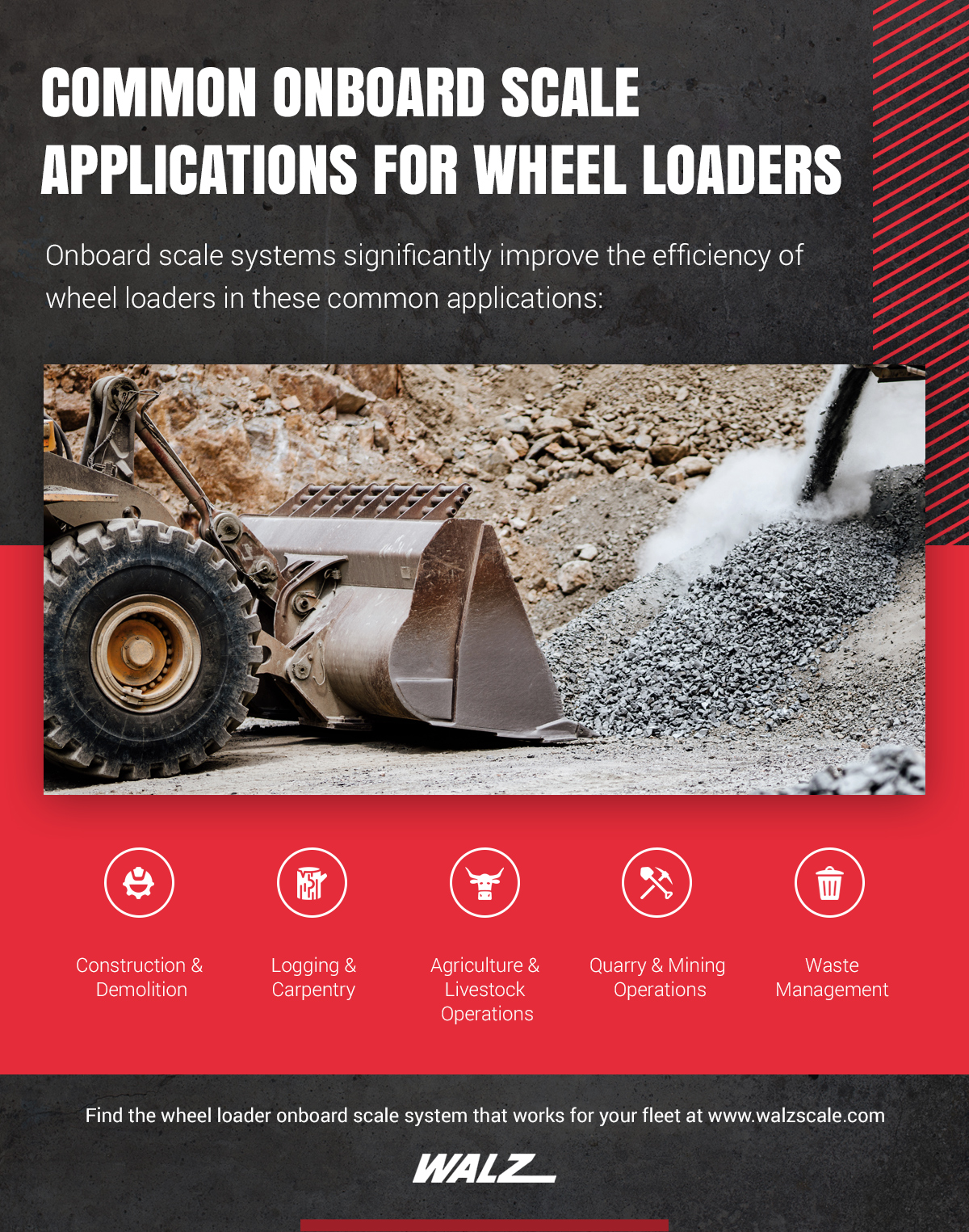 Common-Onboard-Scale-Applications-for-Wheel-Loaders-infographic