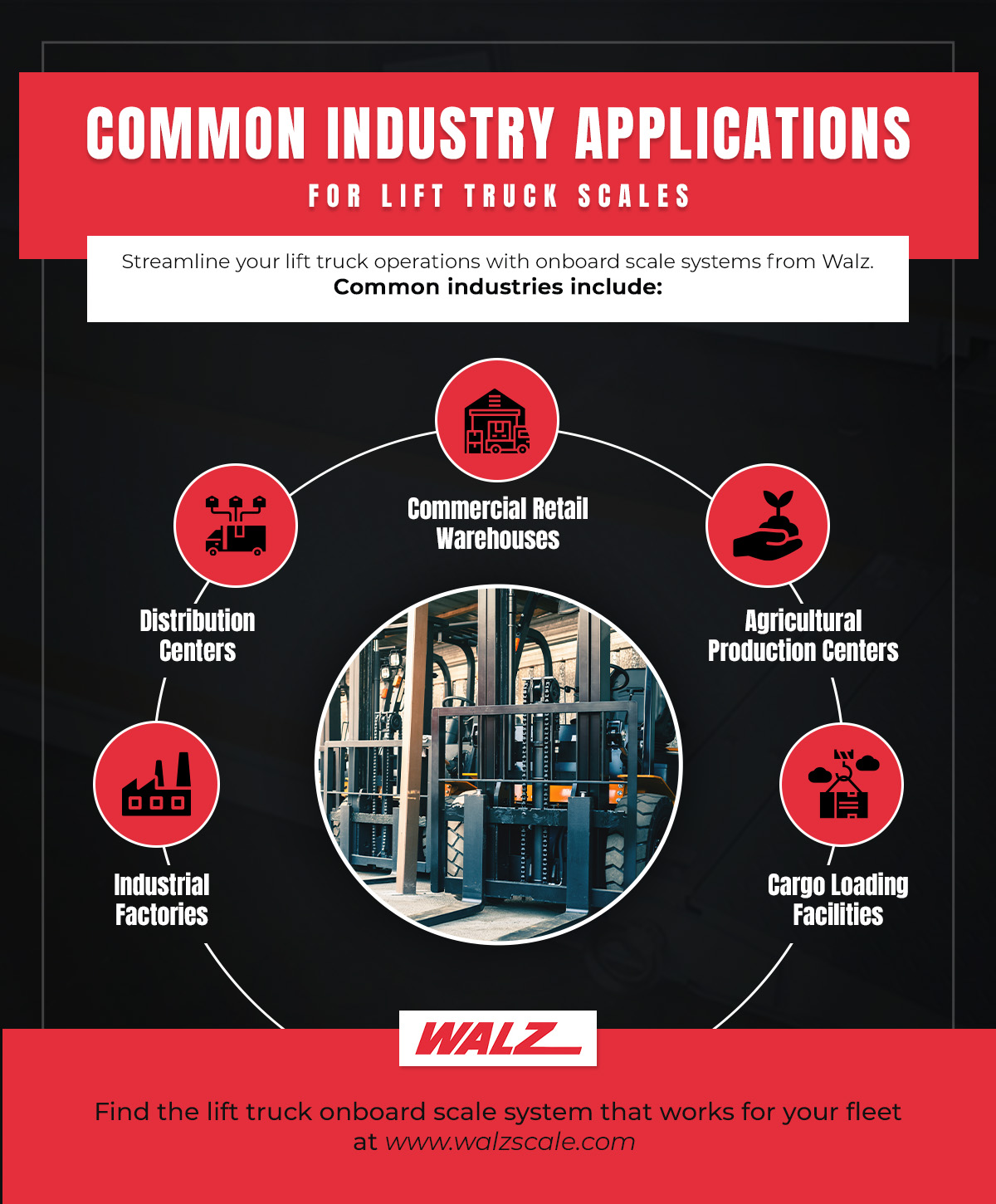 RV-2021-04-19_Common Industry Applications for Lift Truck Drivers